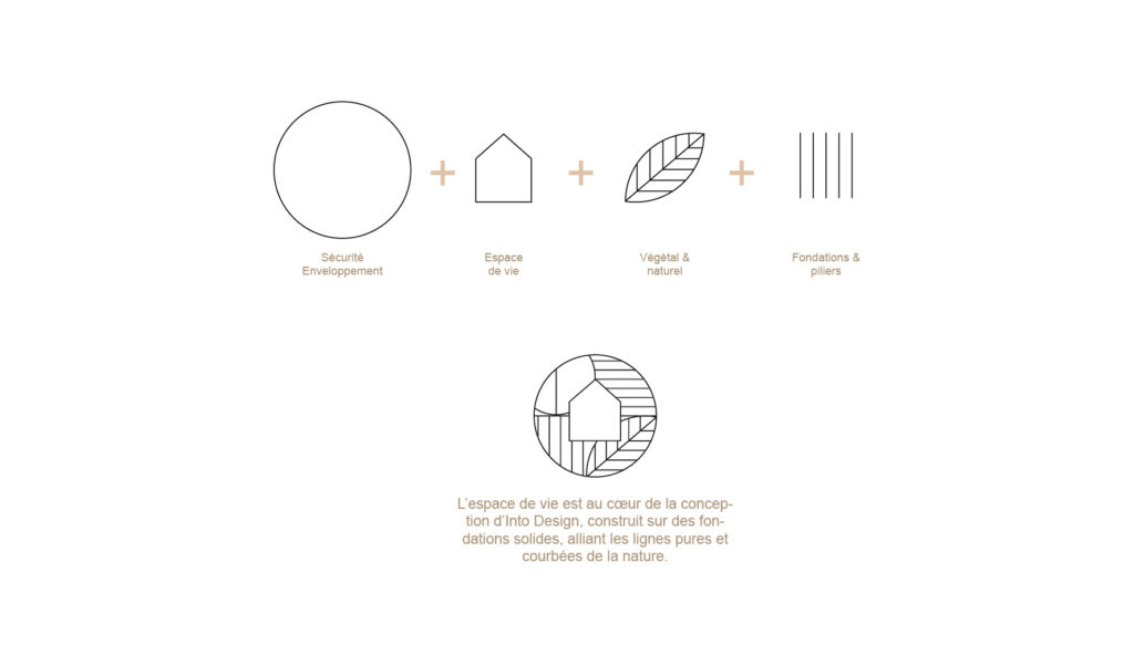 Studio Ema, projets Into Design, logo, identité visuelle